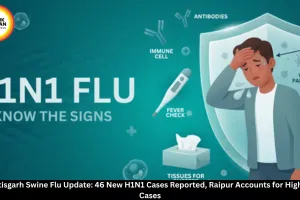 Chhattisgarh Swine Flu Update: 46 New H1N1 Cases Reported, Raipur Accounts for Highest 19 Cases