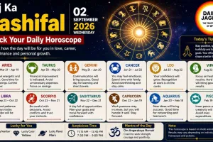 Aaj Ka Rashifal 02 September 2026: Check Your Daily Horoscope