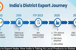 Districts to Export Hubs: How India Is Taking Its Local Products to Global Markets